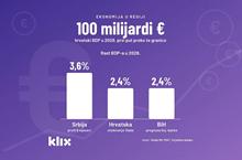  Hrvatski BDP ove godine prvi put preko 100 milijardi eura, Srbija raste 3,6 posto